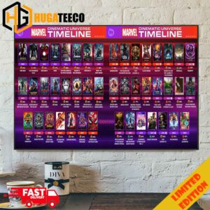 The Marvel Cinematic Universe Timeline By Rotten Tomatoes Including What If Season 2 Home Decor Poster Canvas For MCU Fans