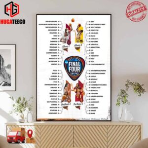 NCAA Bracket For the 2024 Division I Women Basketball Tournament NCAA March Madness Poster Canvas