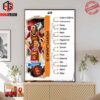 The No 1 Seed In The Portland 4 Region Is Texas Longhorns Women Basketball NCAA March Madness Poster Canvas