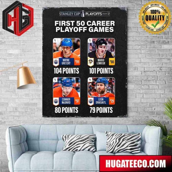 First 50 Career Playoff Games Stanley Cup Playoffs NHL 2024 Poster Canvas