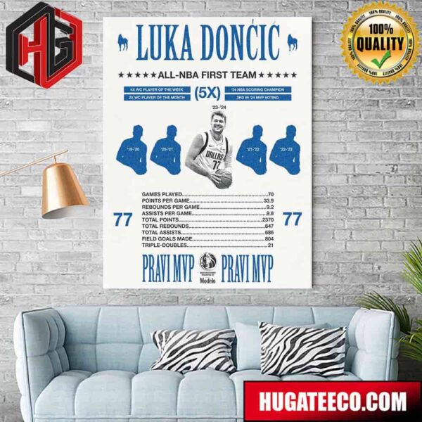 Luka Doncic Dallas Mavericks Parvi MVP Five-Time All-NBA First Team Poster Canvas