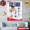 Shai Gilgeous-Alexander Sga Oklahoma City Thunder NBA Home Decor Poster Canvas