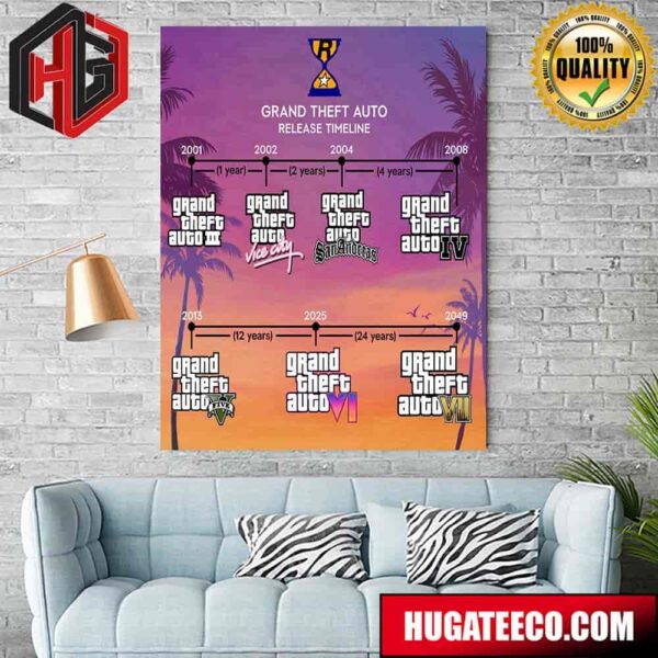 GTA Grand Theft Auto Release Timeline Home Decor Poster Canvas